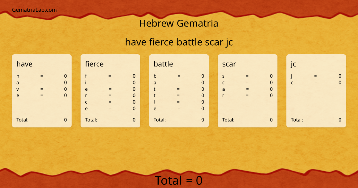 have fierce battle scar jc in hebrew Gematria